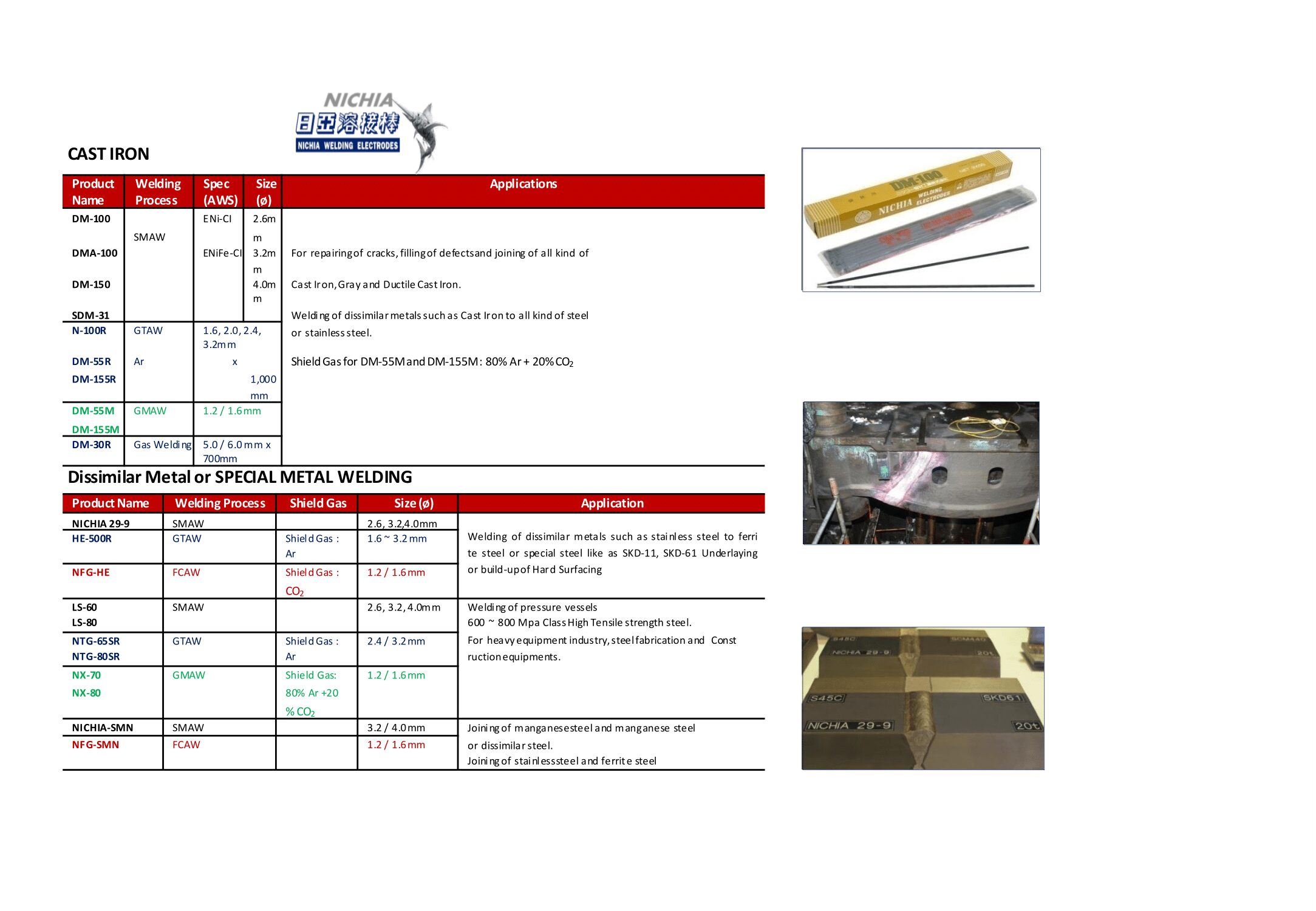 インドネシアの金型用溶接材料、硬化肉盛、レーザー溶接ワイヤー、チタン、アルミ、ニッケル、ロウ付け、はんだ. Welding materials for dies,molds, Tools/ Hardfacing, Hardsurfacing, Repair dies/molds, nichel, Titan, Alumunium, Stainless, Special welding materials, Laser welding, TIG welding, Micro Laser welding.