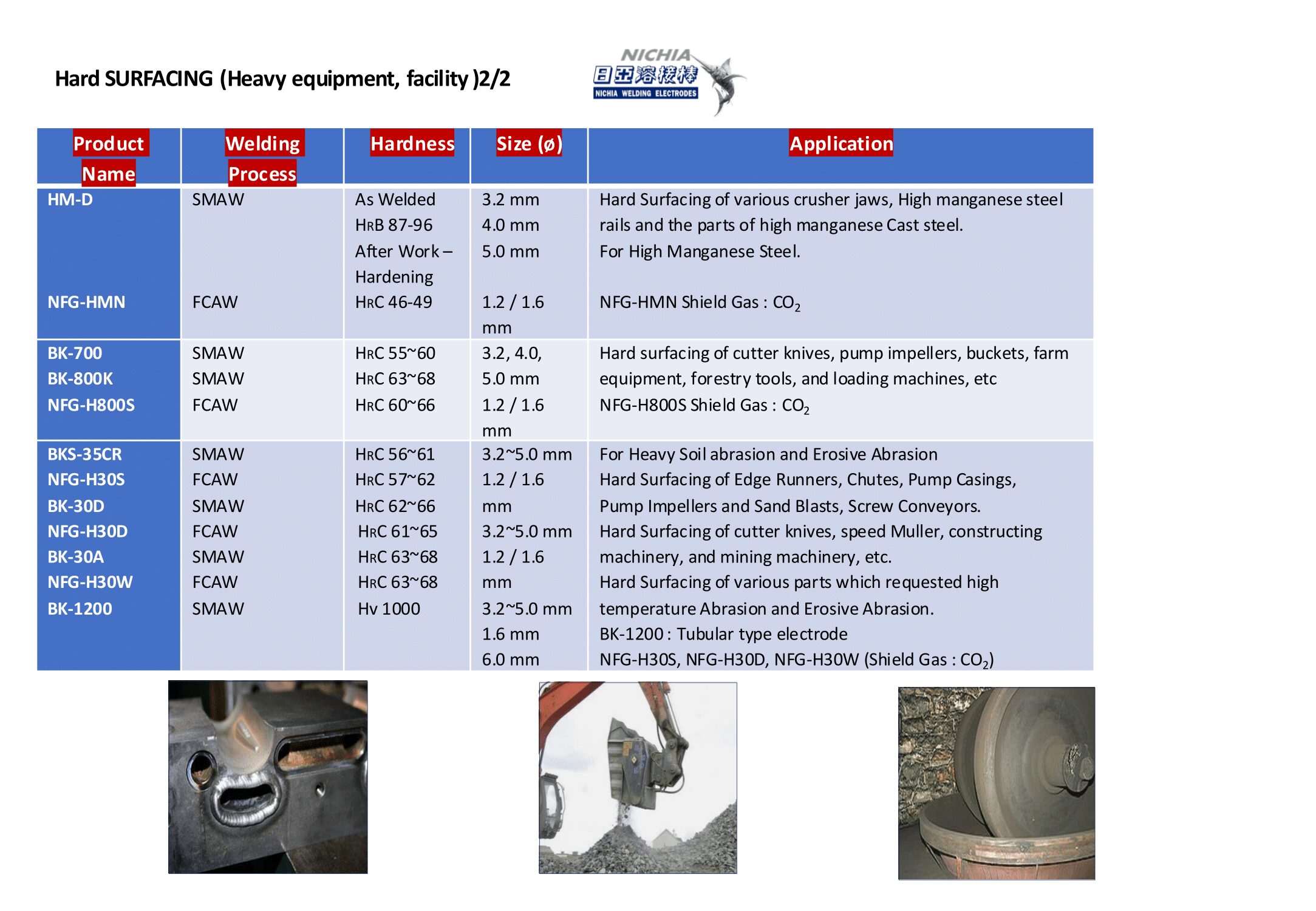 インドネシアの金型用溶接材料、硬化肉盛、レーザー溶接ワイヤー、チタン、アルミ、ニッケル、ロウ付け、はんだ. Welding materials for dies,molds, Tools/ Hardfacing, Hardsurfacing, Repair dies/molds, nichel, Titan, Alumunium, Stainless, Special welding materials, Laser welding, TIG welding, Micro Laser welding.